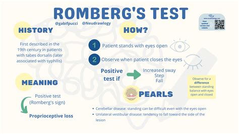 the romberg test results